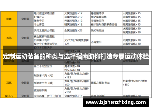 定制运动装备的种类与选择指南助你打造专属运动体验