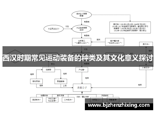 西汉时期常见运动装备的种类及其文化意义探讨